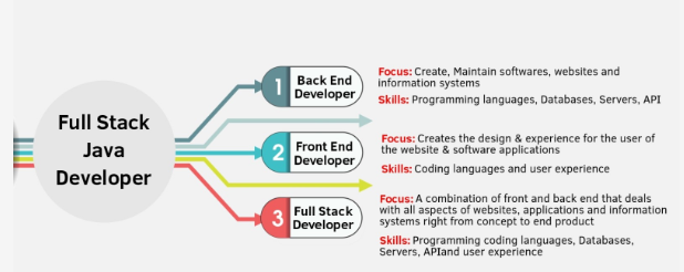 Deploying Full Stack Applications with Fly.io: A Developer’s Guide Deploying Full Stack Applications with Fly.io: A Developer’s Guide